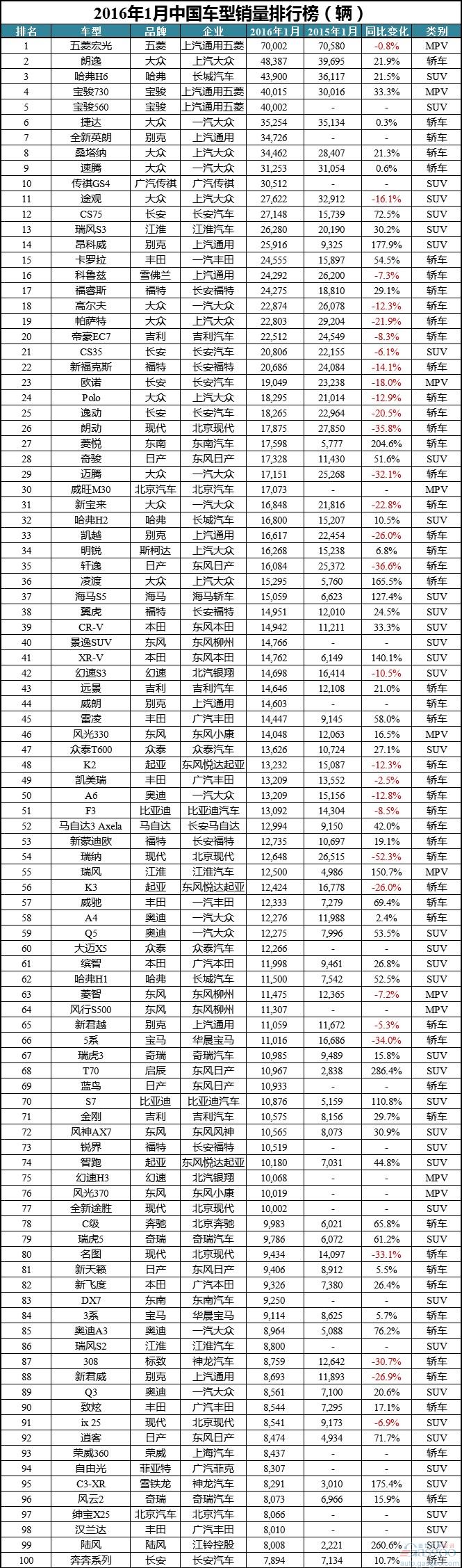 2016中国车市排行榜
