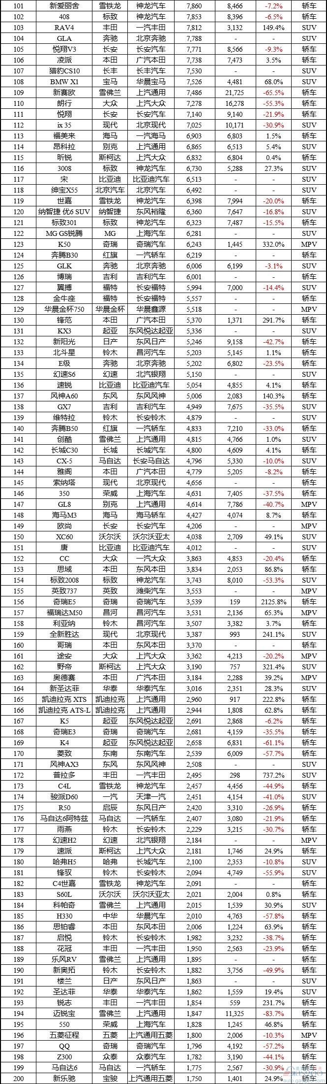 中国市场汽车销量