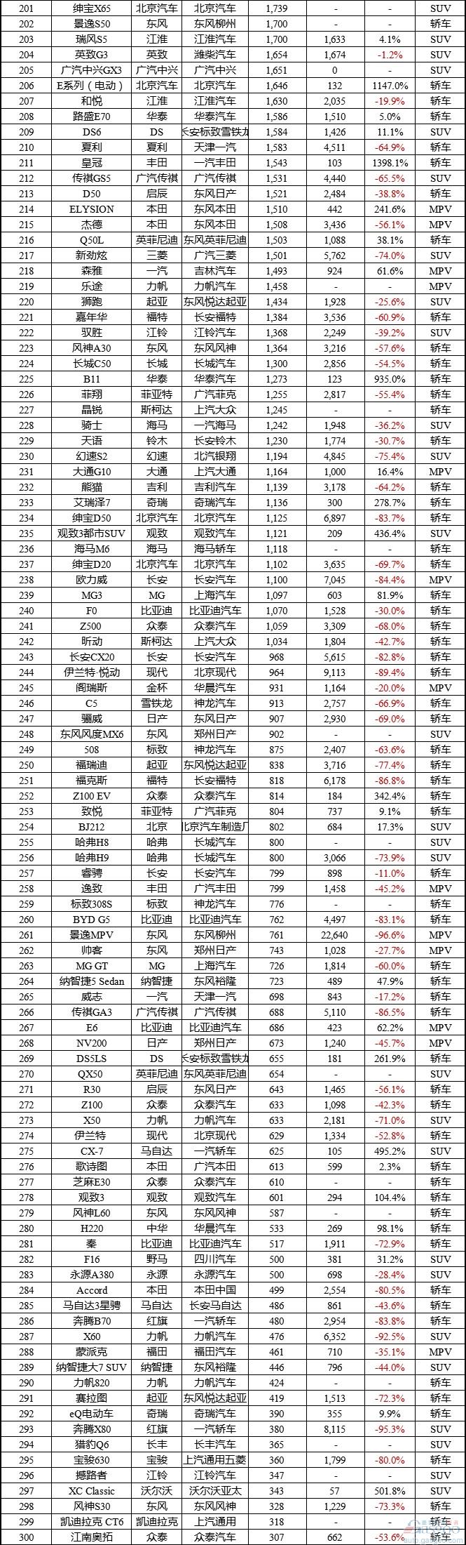 中国车市销量