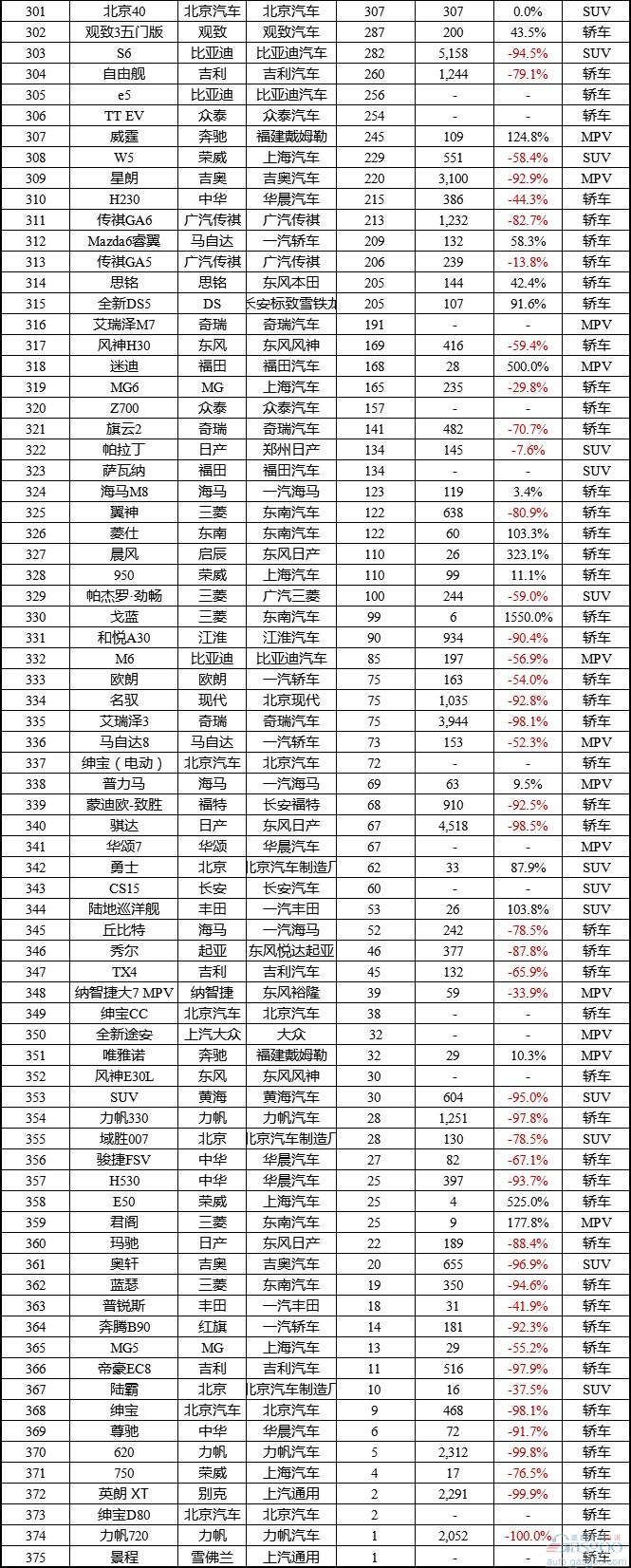 国内汽车销量