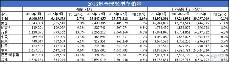 汽车销售排名