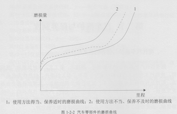 电动汽车维修