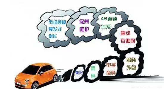 汽车后市场