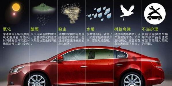 汽车美容发展史